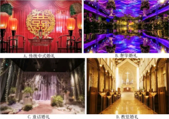 从你喜欢的婚礼类型看出你未来另一半的性格